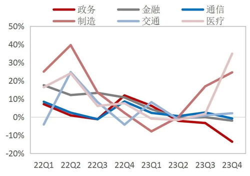 数据存储 赋能数据治理与数字化转型的关键基石